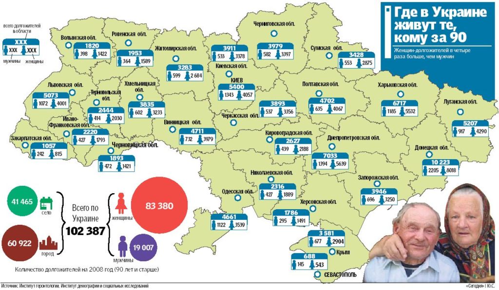 сколько людей в украине с моей фамилией