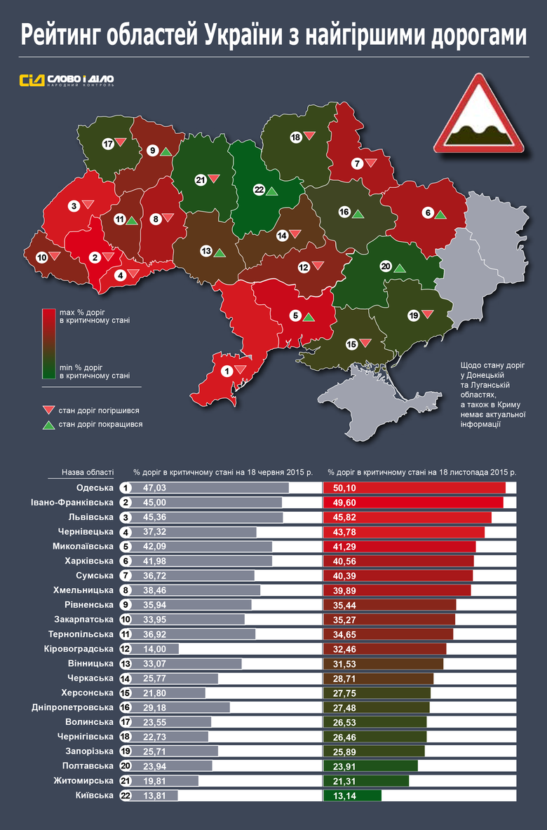 Качество дорог в Украине, лучшие и худшие дороги