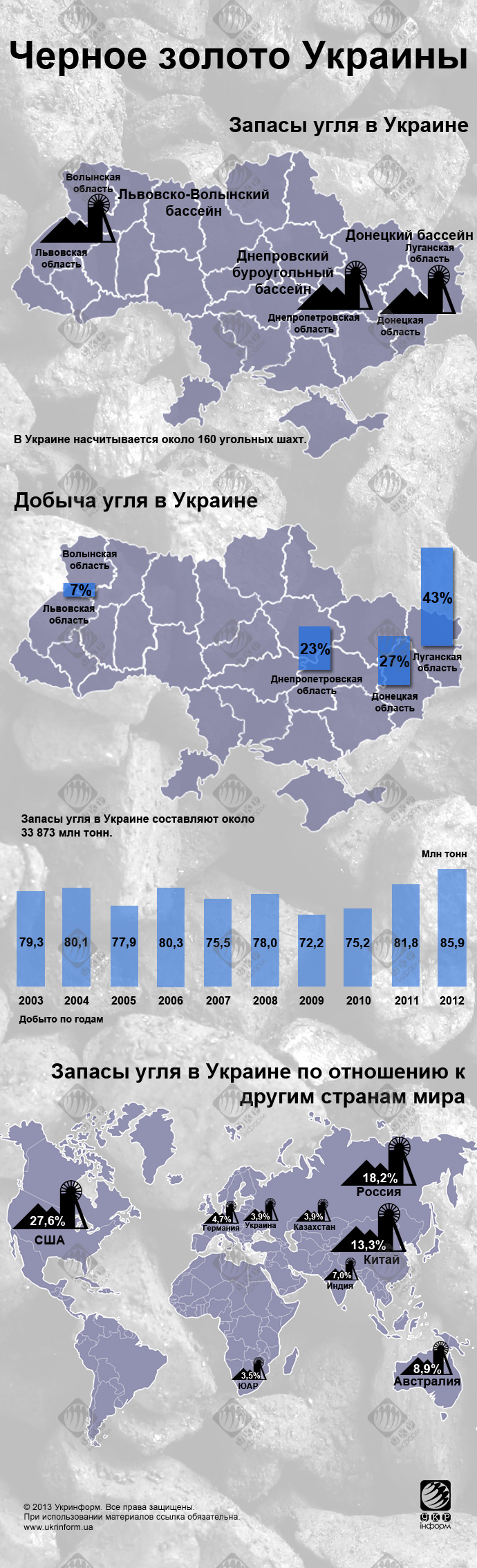 Карта угля в Украине