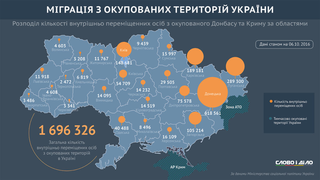 Проблемы переселенцев в россии и мире проект