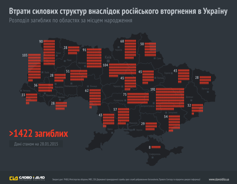 Карта погибших на украине