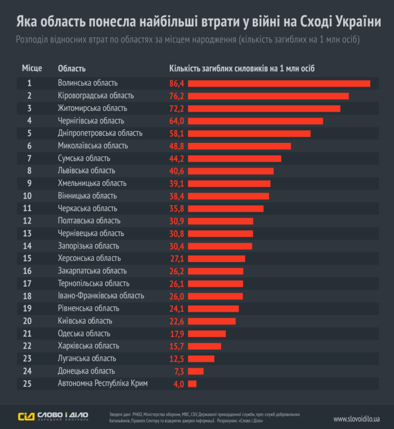 Карта погибших на украине