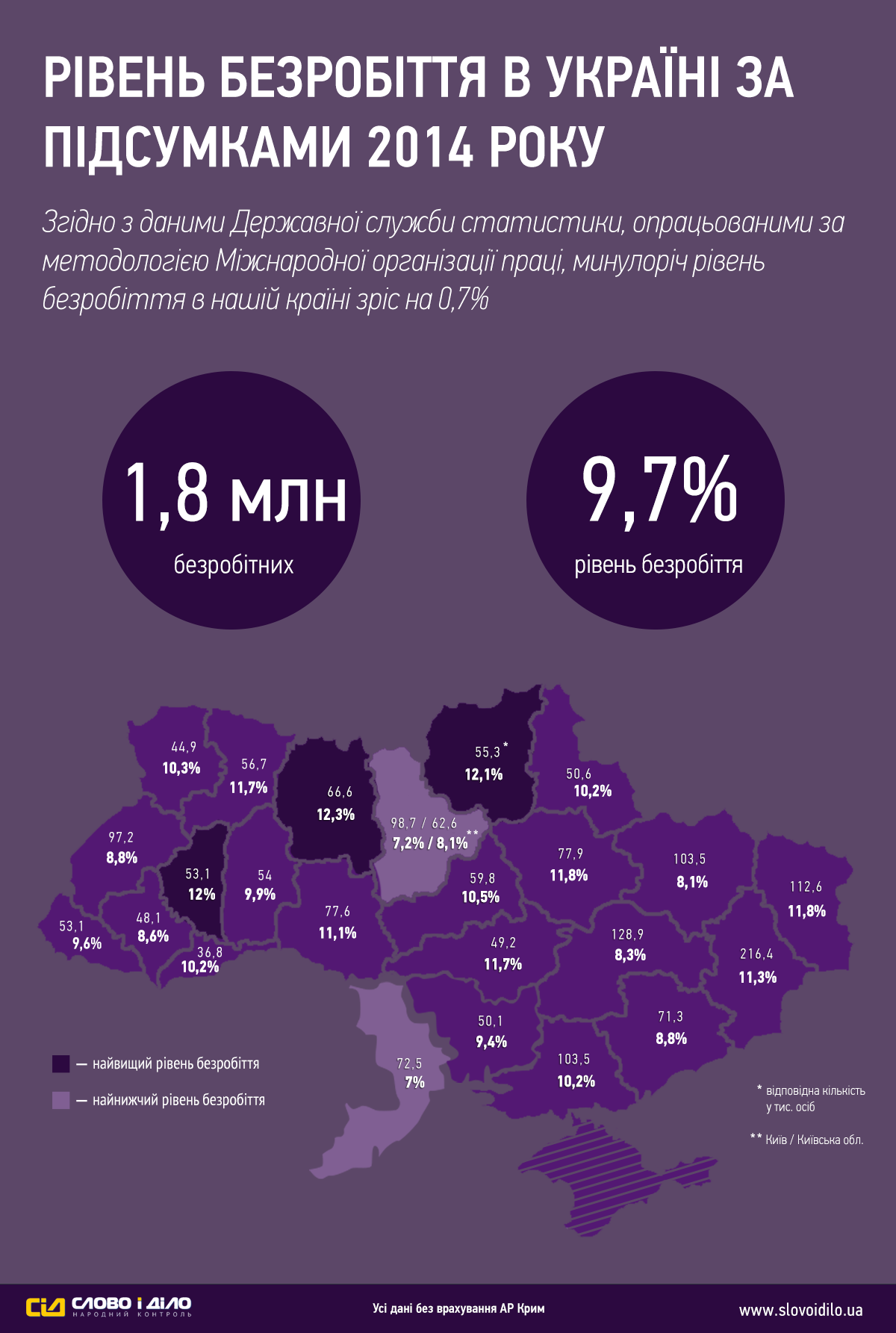 Карта безработицы в Украине