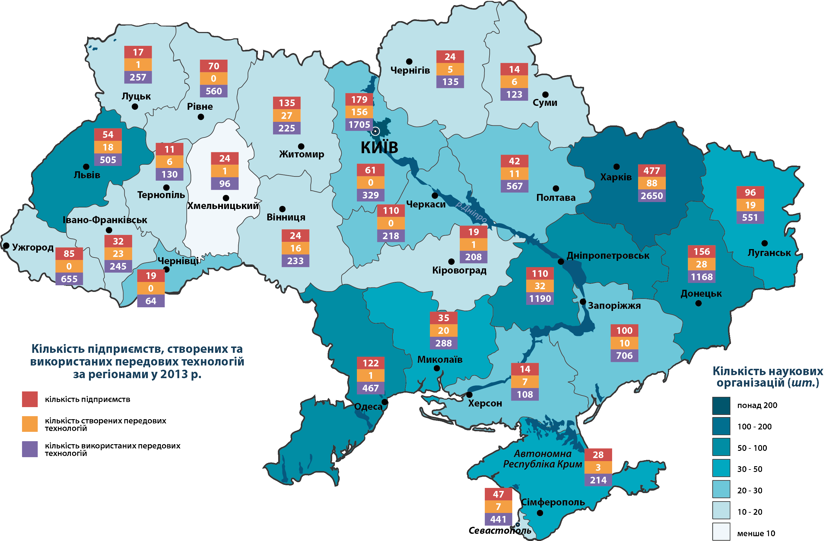 Научные организации в Украине