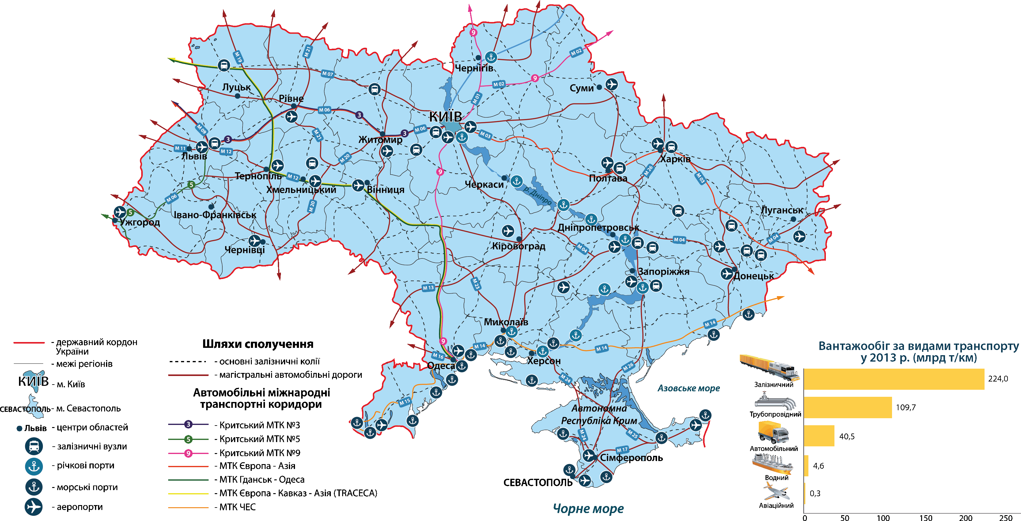 Транспортная инфраструктура Украины (карта) - Служба стастис